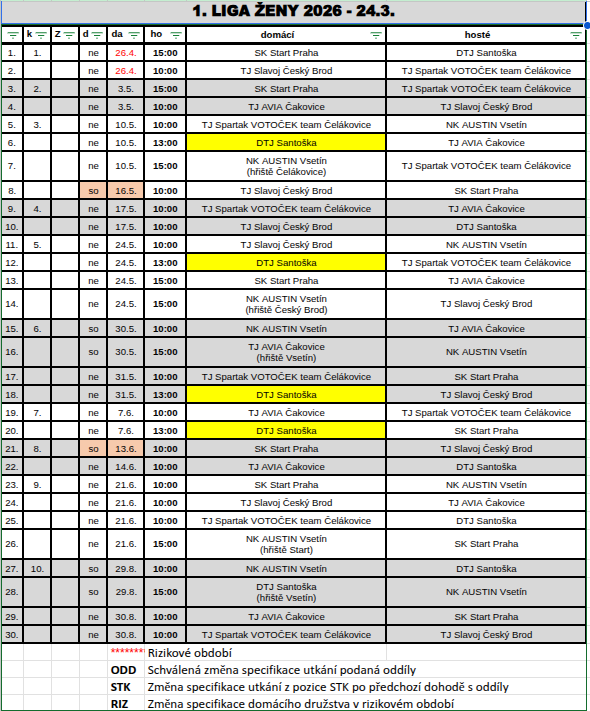 Rozlosování 1. ligy žen v nohejbalu a přehled domácích zápasů